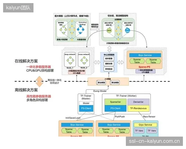 体系周期内广告投放精准触达用户 提高营销转化效率